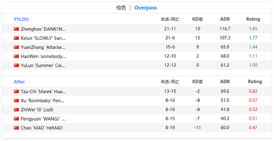 万达酒店与李宁电竞联合举办英雄联盟观赛派对房