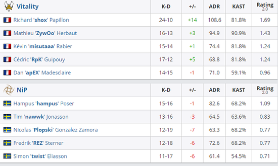 中国战队强势晋级EWC电竞世界杯PUBG决赛