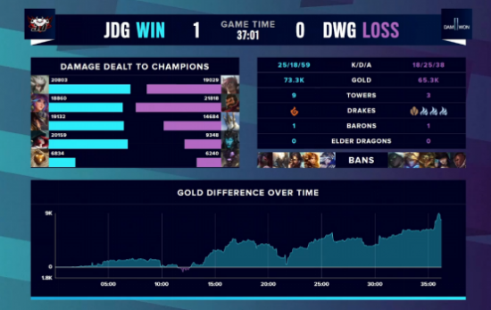 JDG战队夺得PUBG PCL2025秋季赛总冠军的辉煌历程