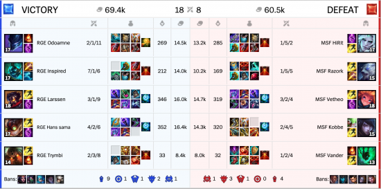 忍者龙剑传4 PC版优化测试结果解读